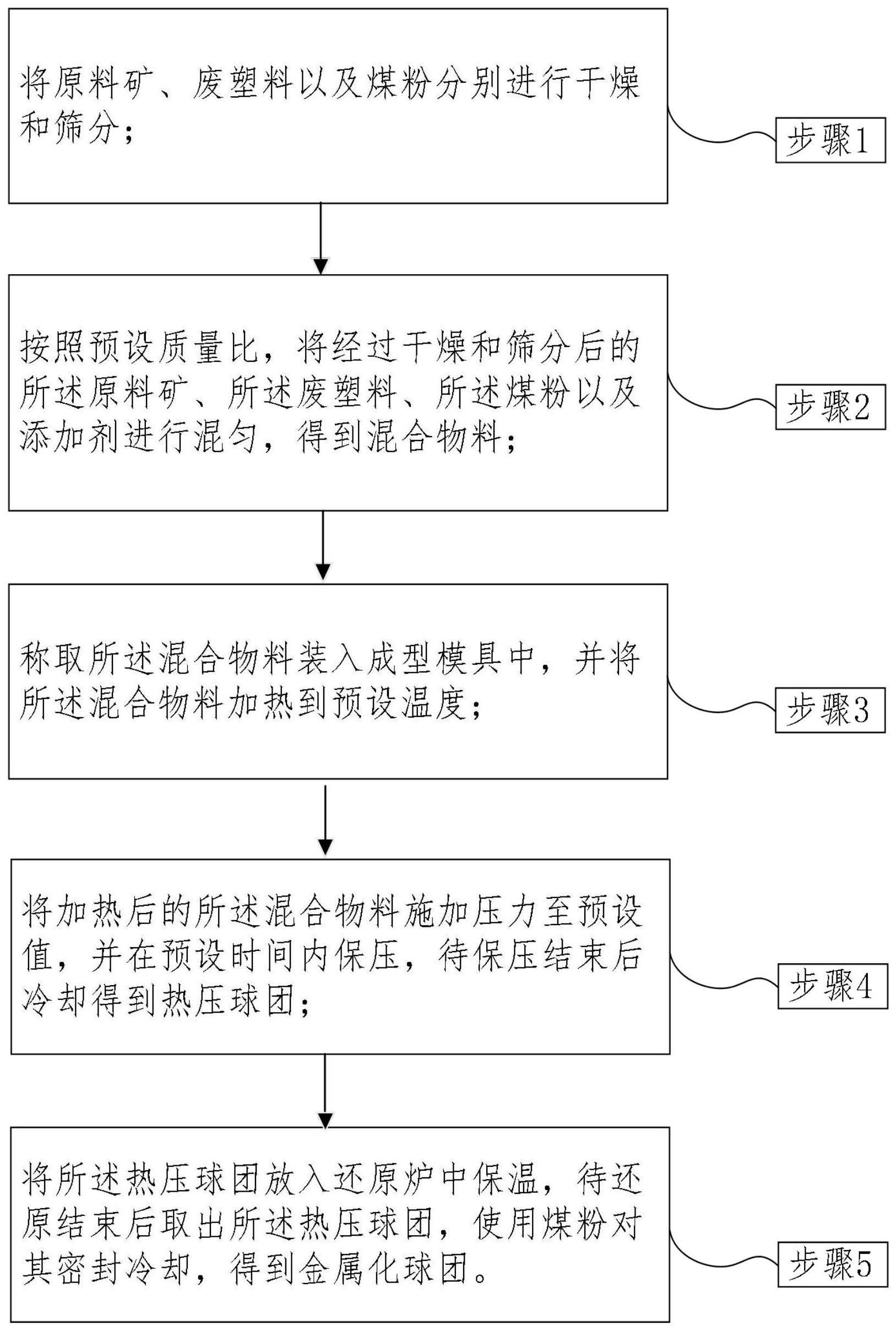 一种废塑料和煤基金属化球团的制备方法及金属化球团