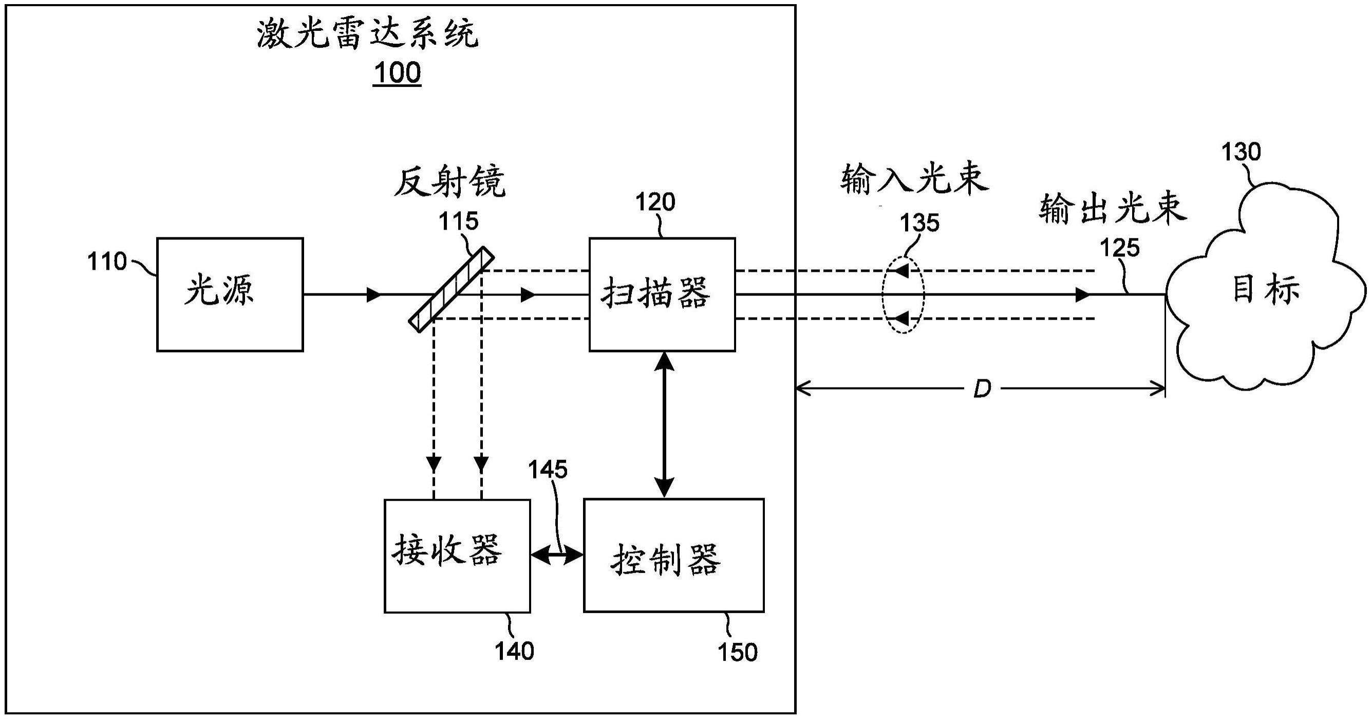 一种激光雷达系统的制作方法