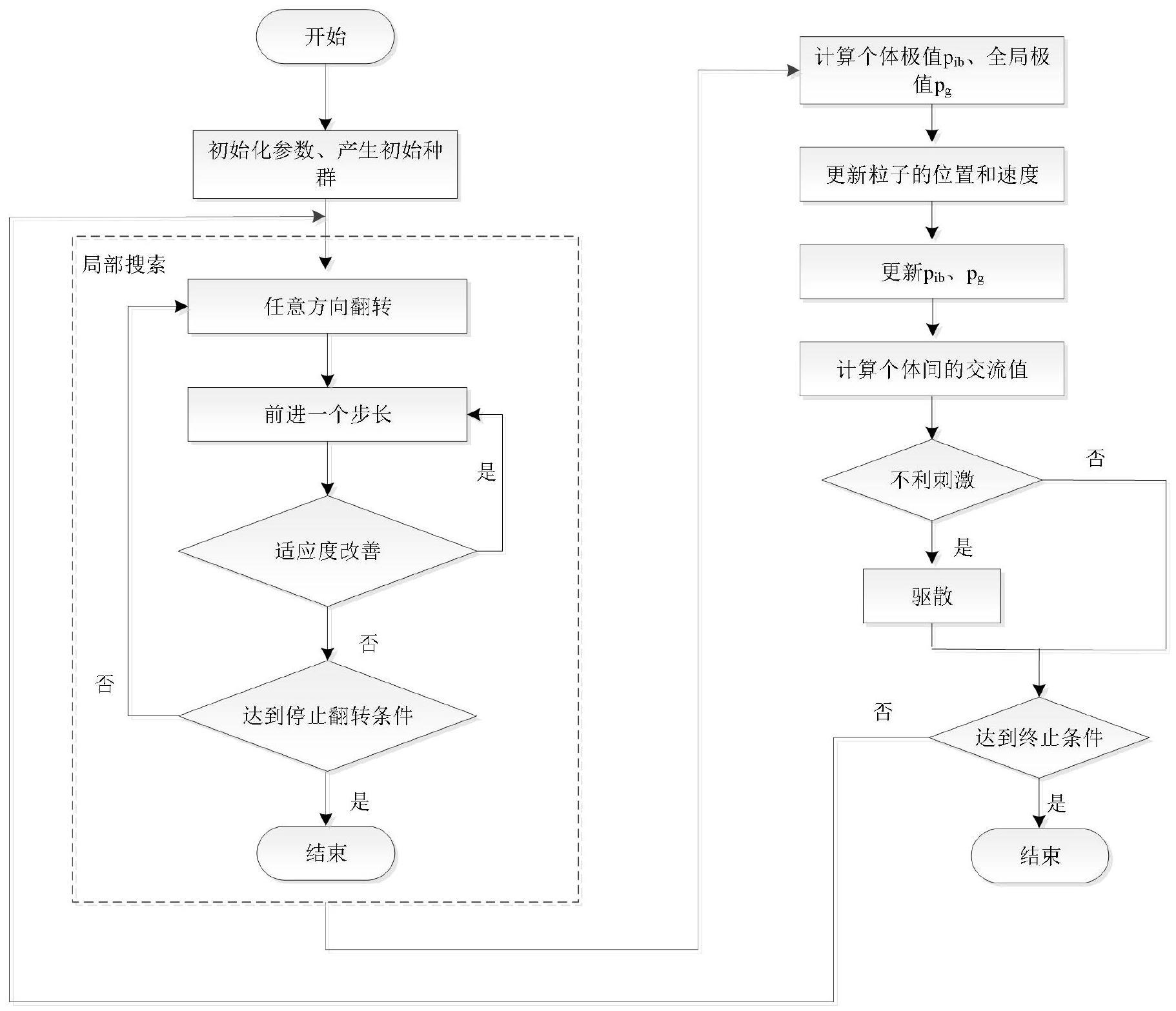 一种改进型高斯混合模型的轨道电路故障诊断方法与流程