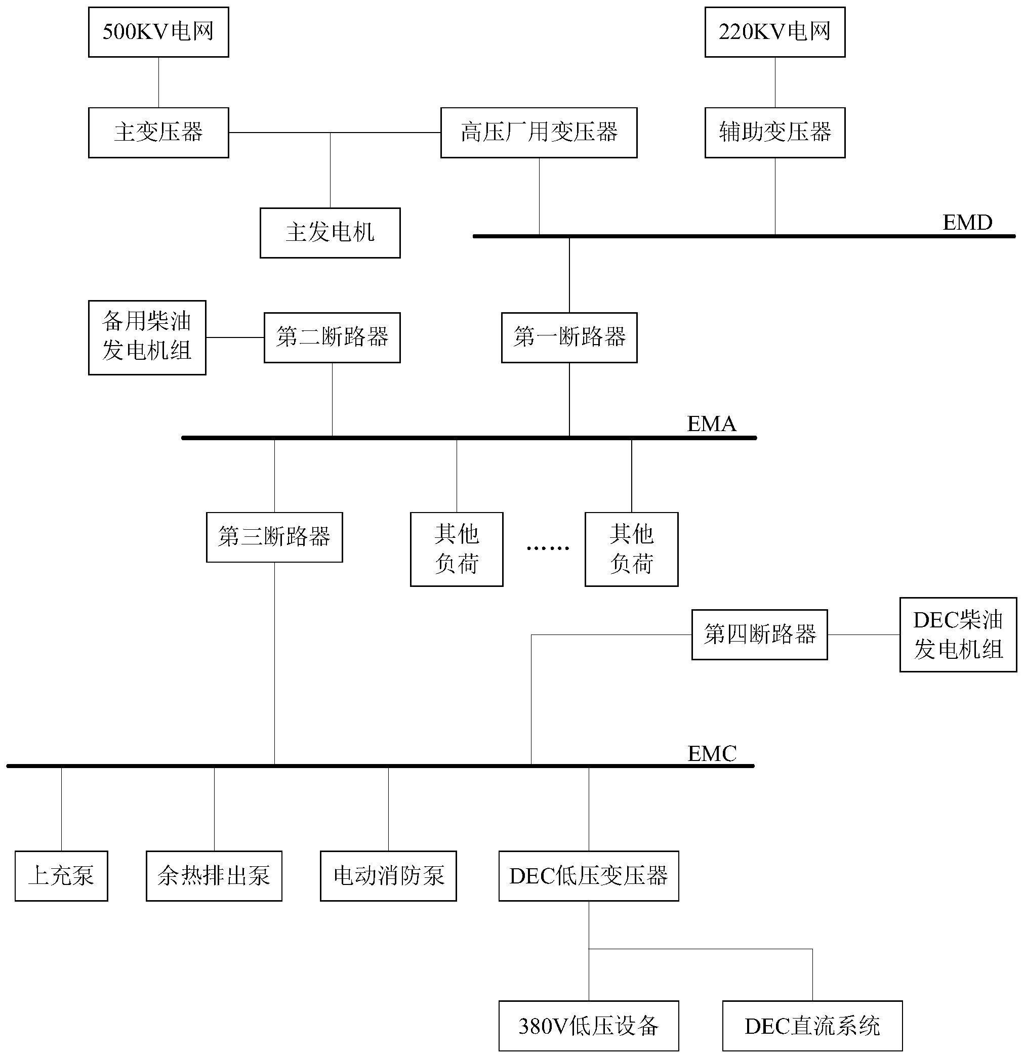 核电厂DEC电气系统及供电方法与流程