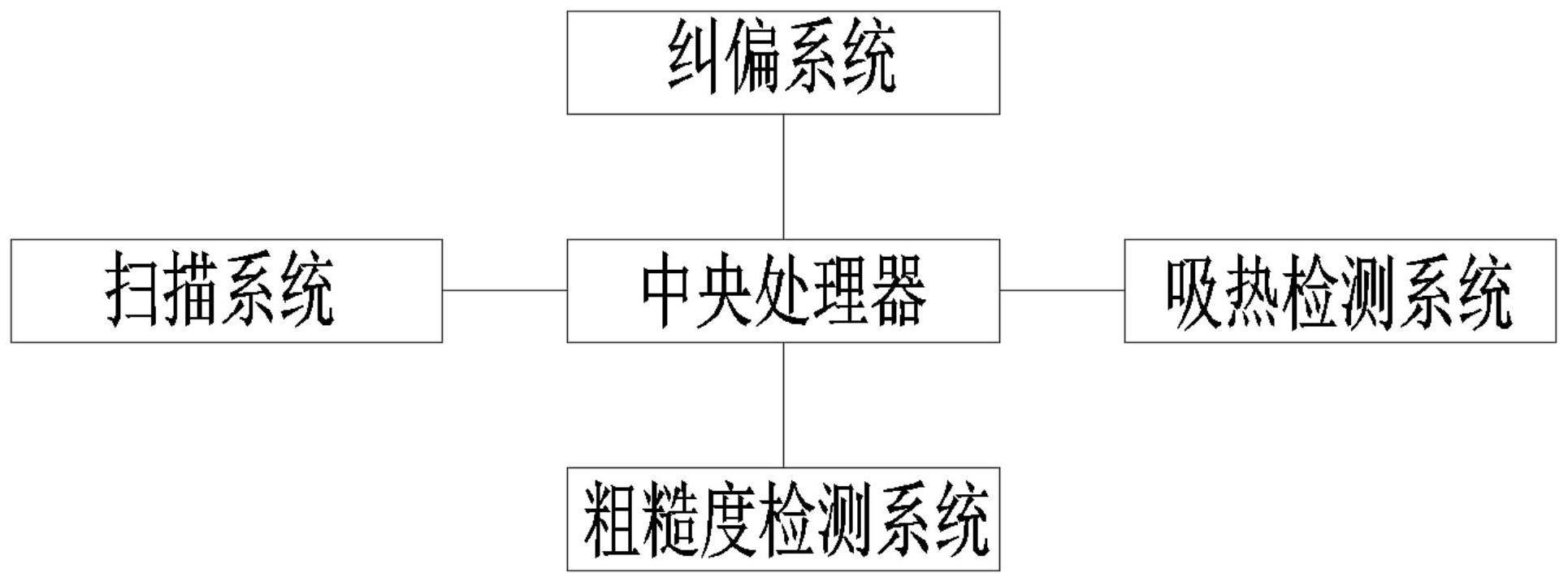 一种机械零件加工控制系统的制作方法