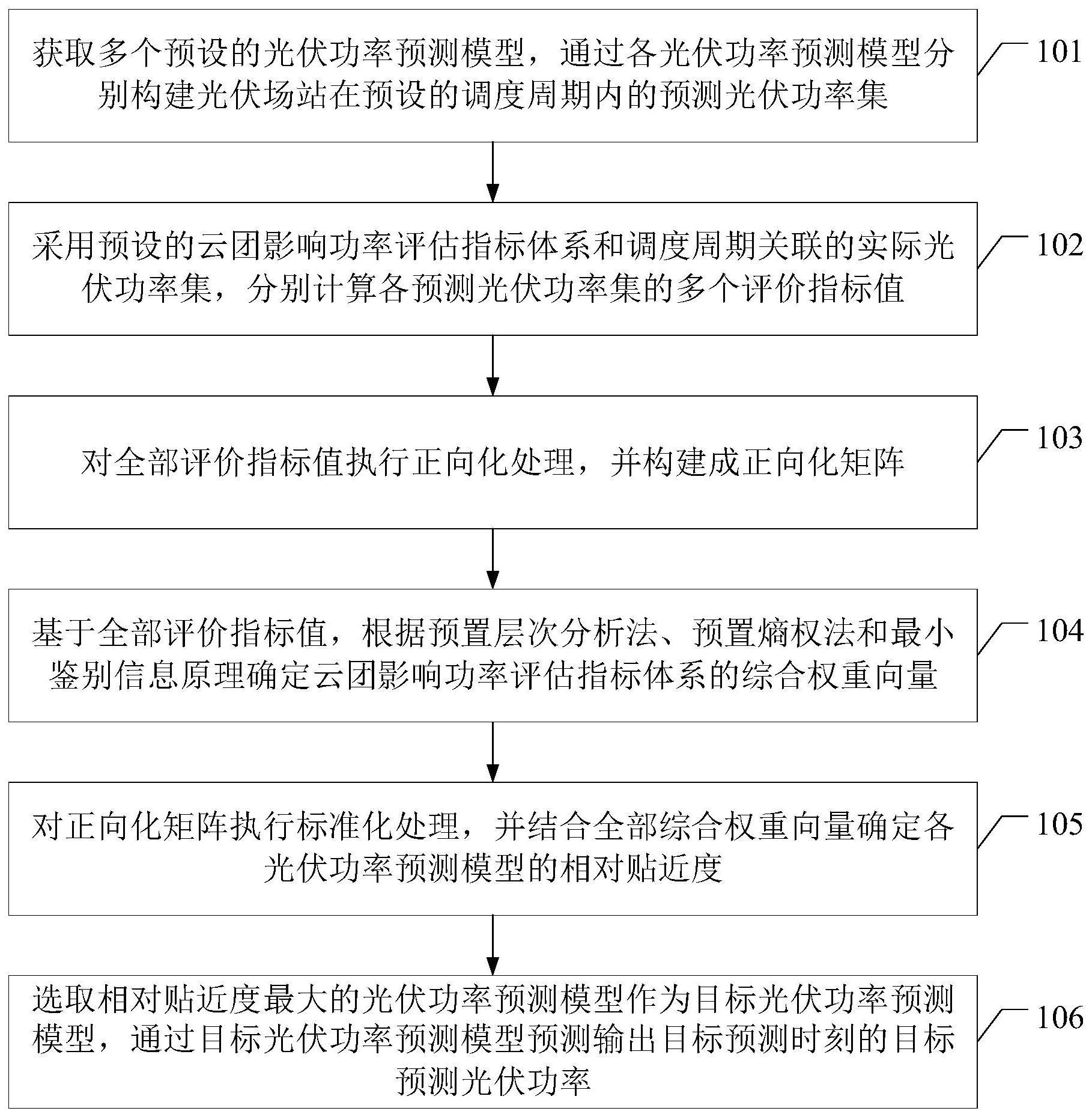 一种光伏功率预测方法、装置、设备和介质与流程