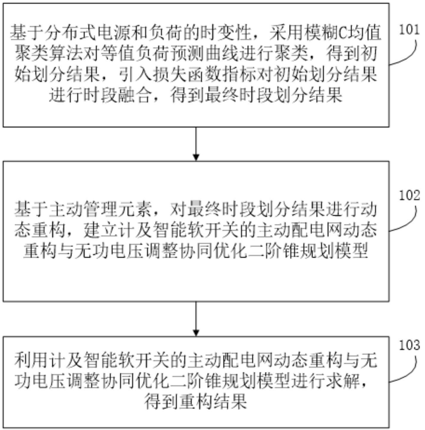 动态网络重构与无功电压调整协同优化方法、装置及设备与流程