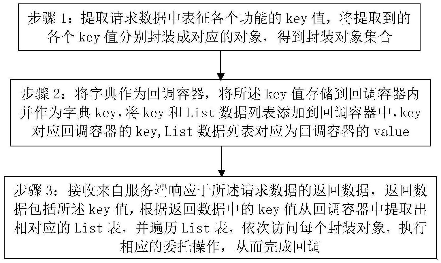 一种TCP降低回调耗时的处理方法及处理终端与流程