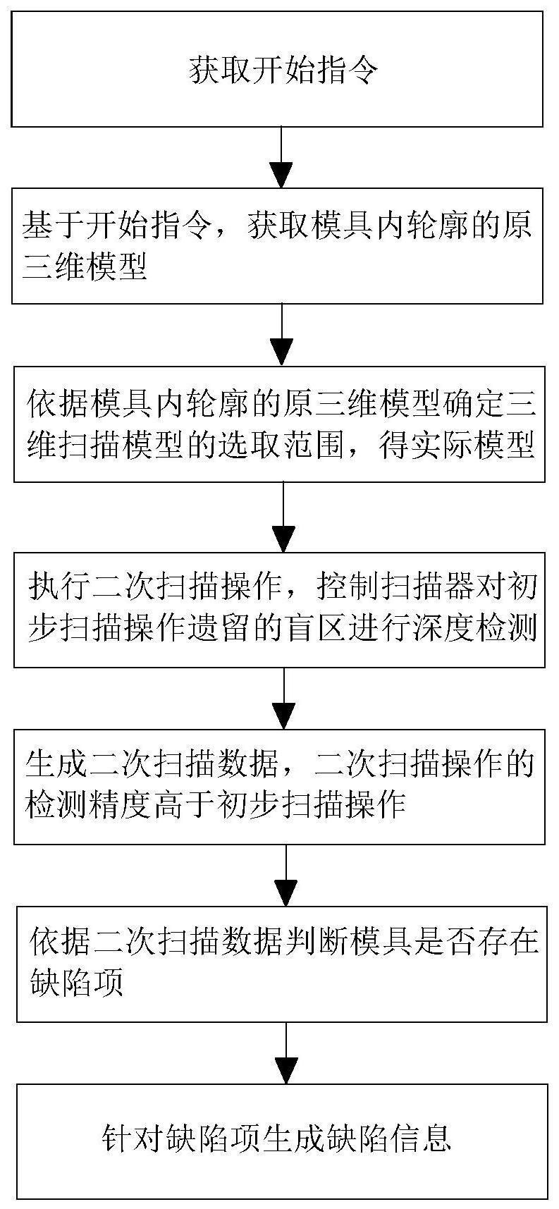 基于智能算法的模具完整度检测方法及系统与流程