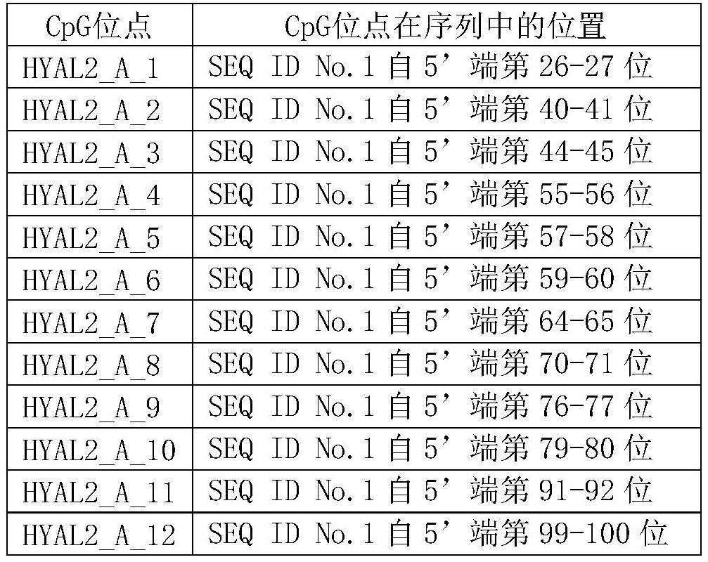 一种用于心脑血管疾病早期预警及预后的分子标志物的制作方法