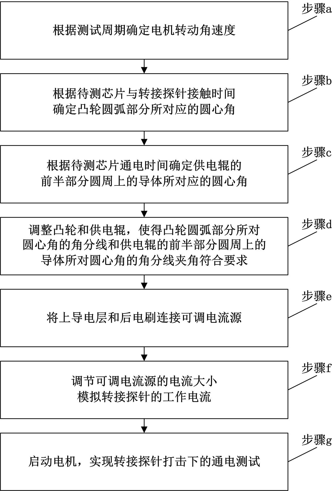 一种转接探针测试方法与流程