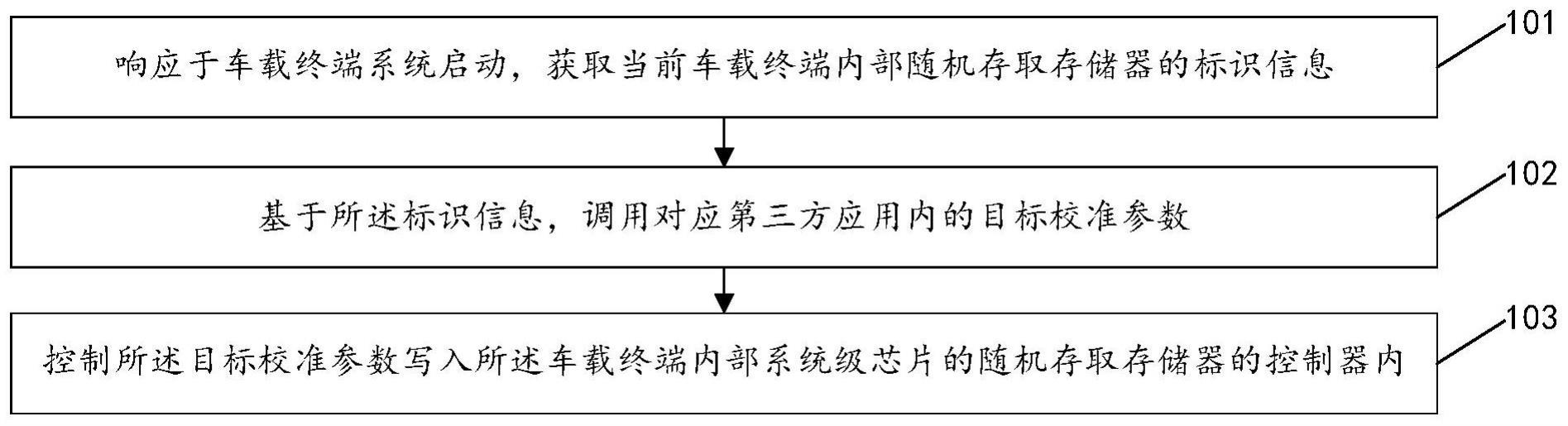 校准参数写入方法、装置、电子设备及存储介质与流程