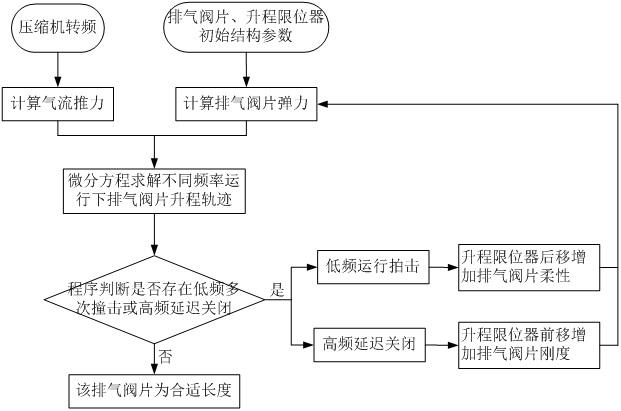 一种压缩机及空调器的制作方法