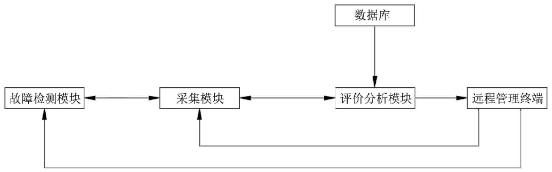 一种输电线工程对自然保护区的生态影响评价系统及方法与流程