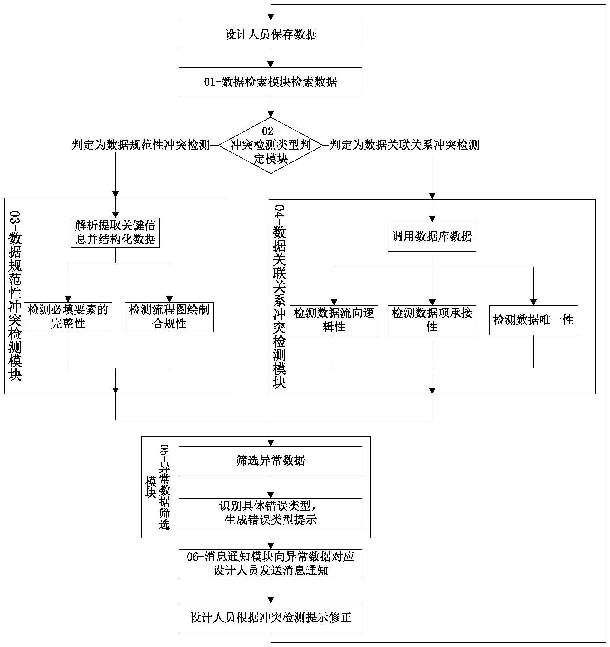 一种多协同模式下的研发流程冲突检查方法及装置与流程