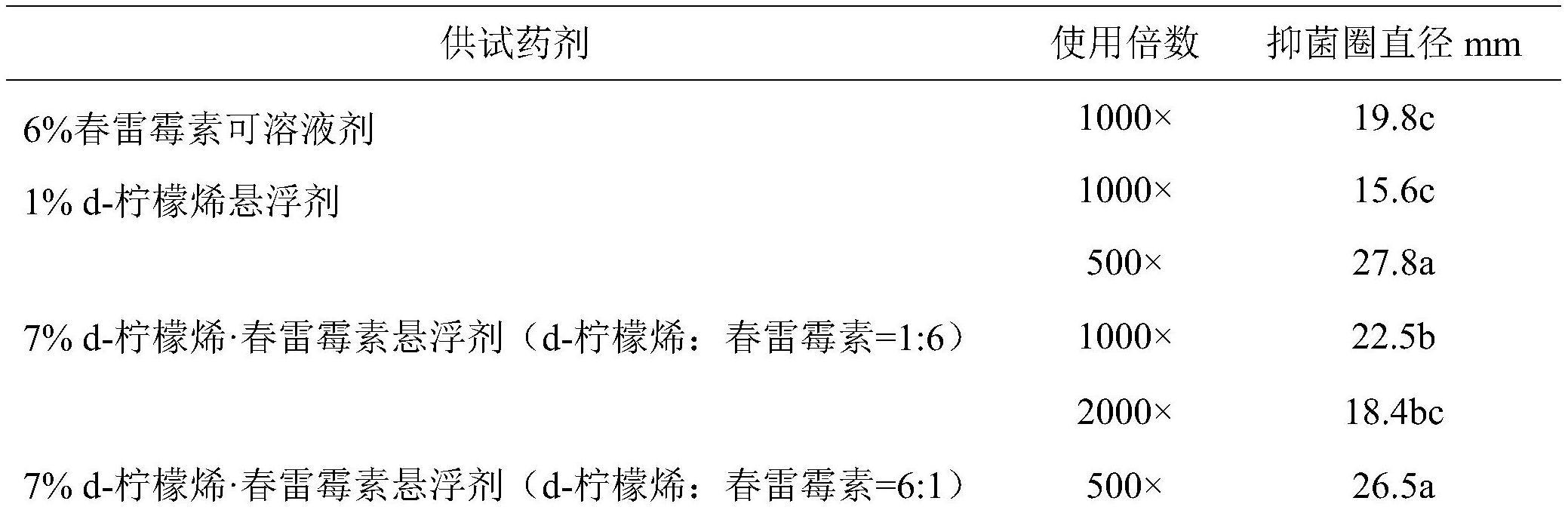 一种含d-柠檬烯和春雷霉素的杀菌剂及其在防治农业细菌病害中的应用的制作方法