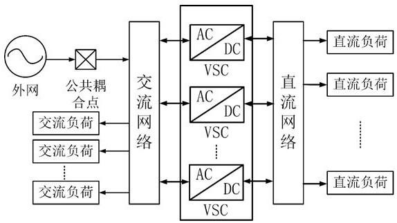 交直流混合配电网灵活组网优化调度方法、系统及设备与流程