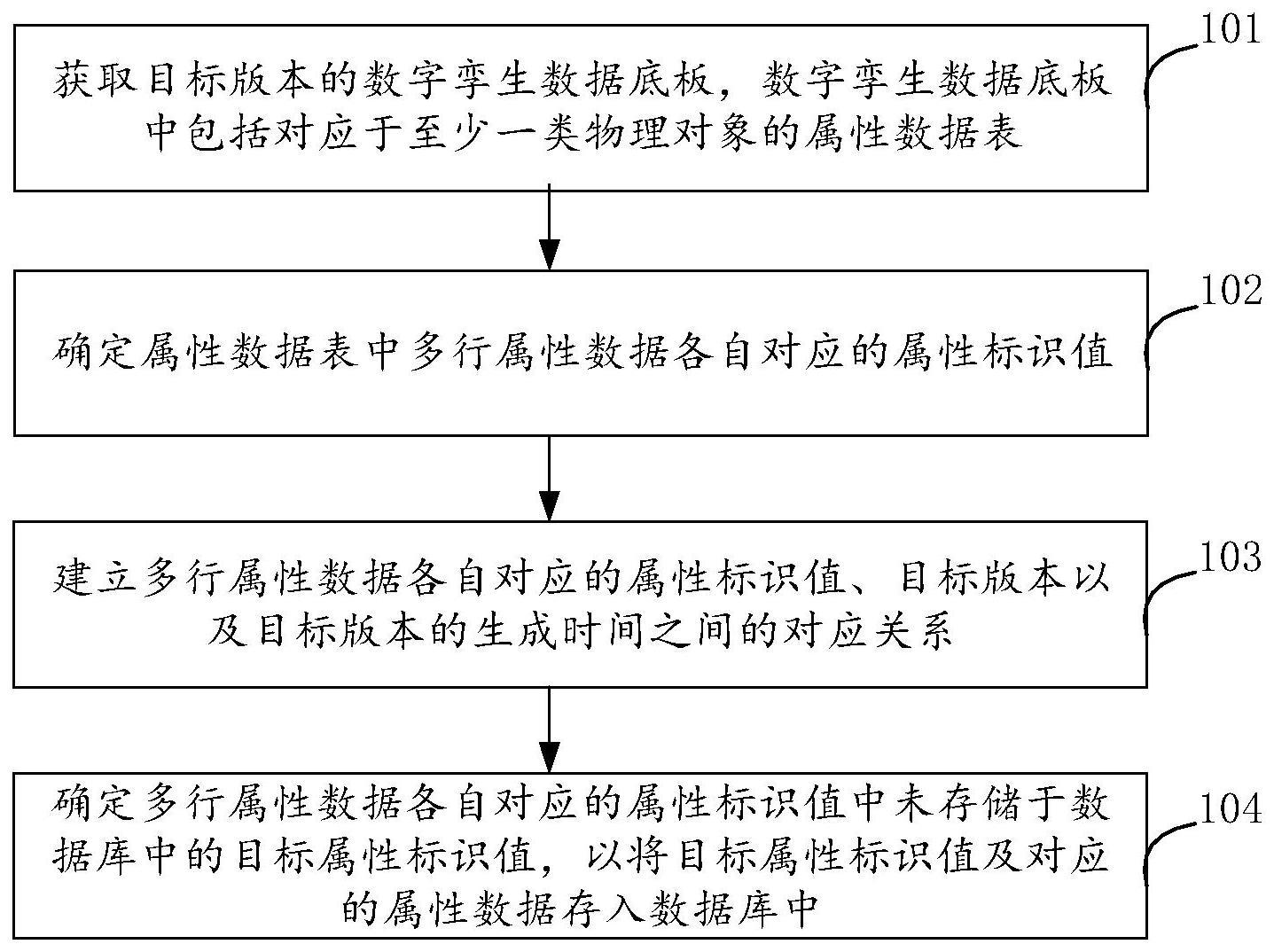 版本管理方法、装置、设备和存储介质与流程