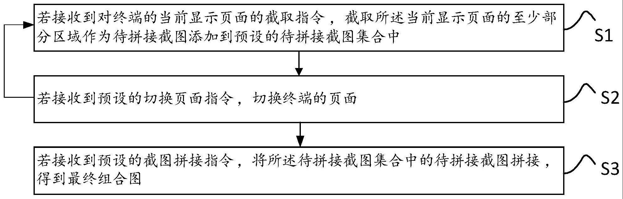 一种多页面截屏方法、装置、计算机设备及存储介质与流程