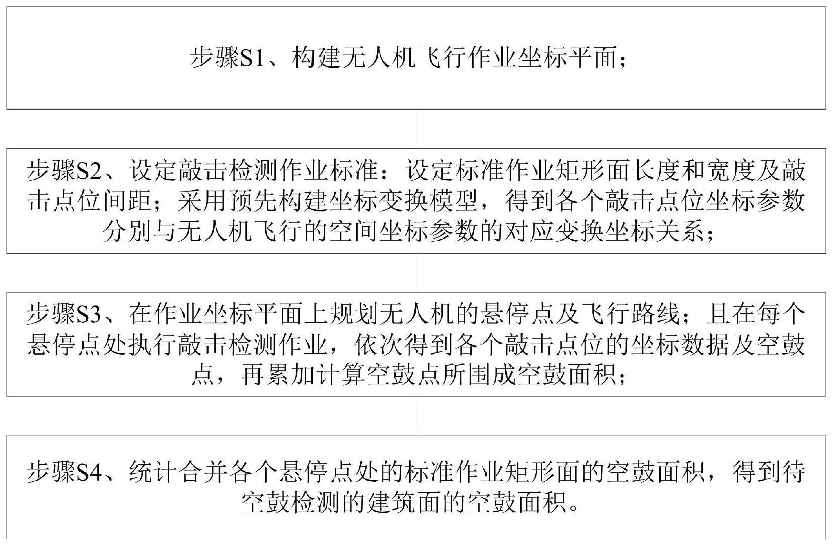 一种建筑检测无人机空鼓面积计算方法及系统与流程