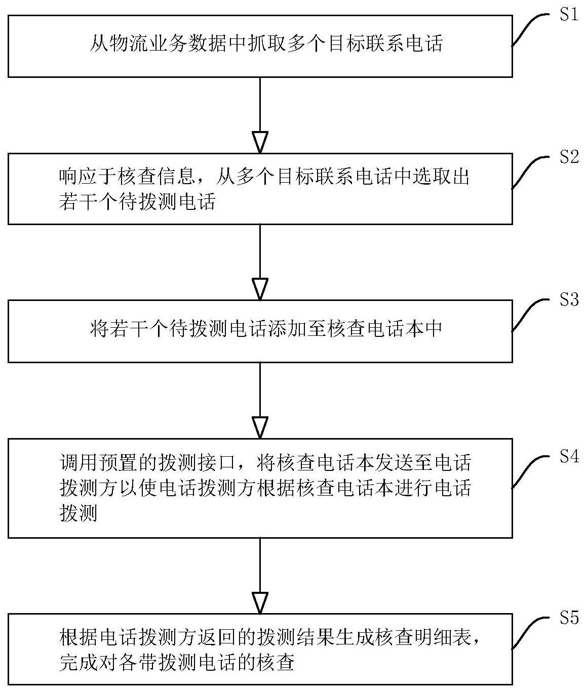 一种联系电话核查方法、系统、设备及介质与流程