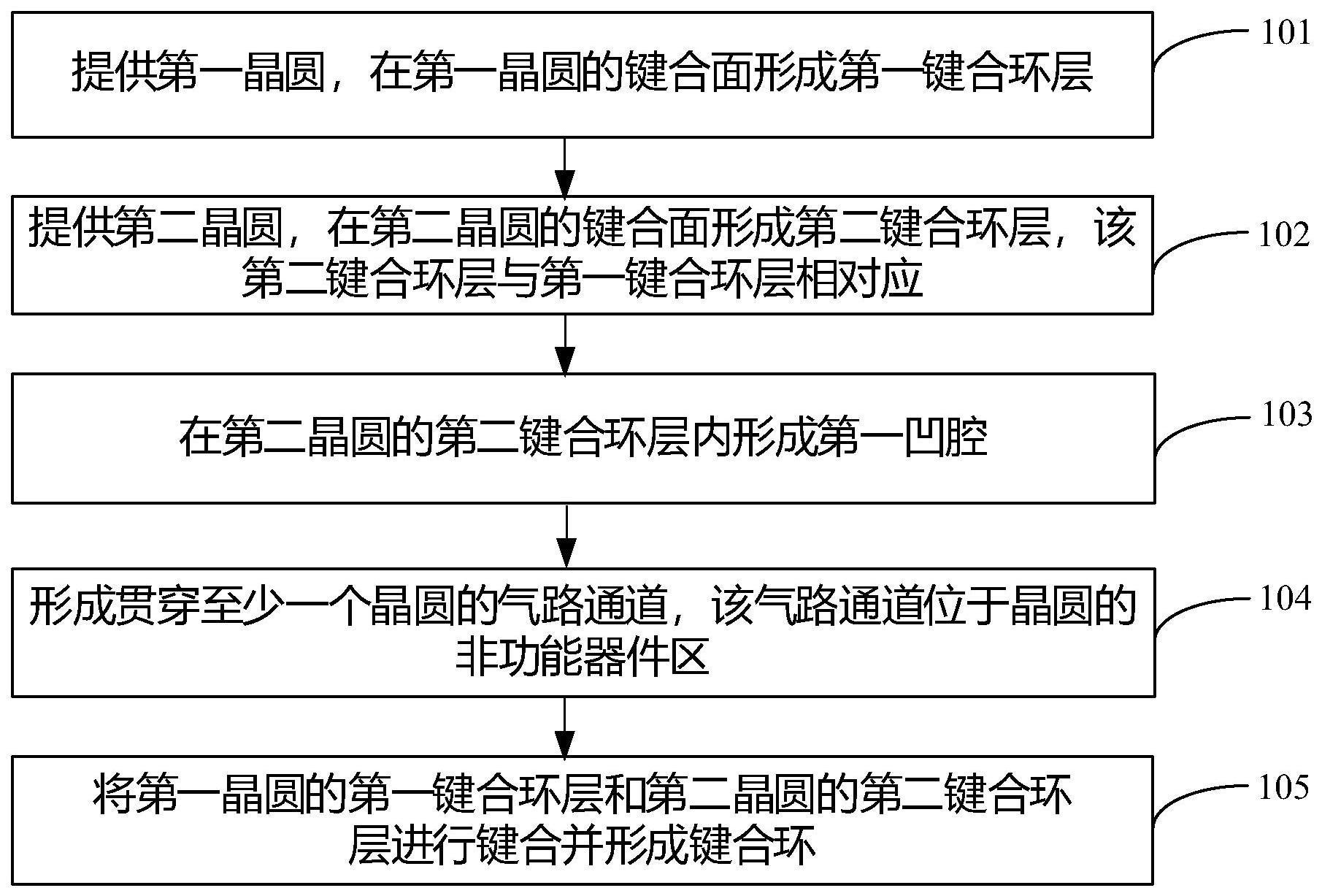 一种晶圆键合方法及晶圆键合结构与流程