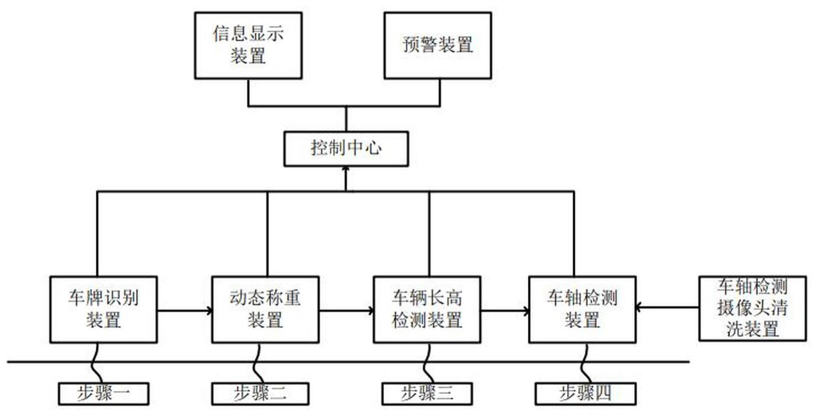 一种货车超限检测系统及方法与流程