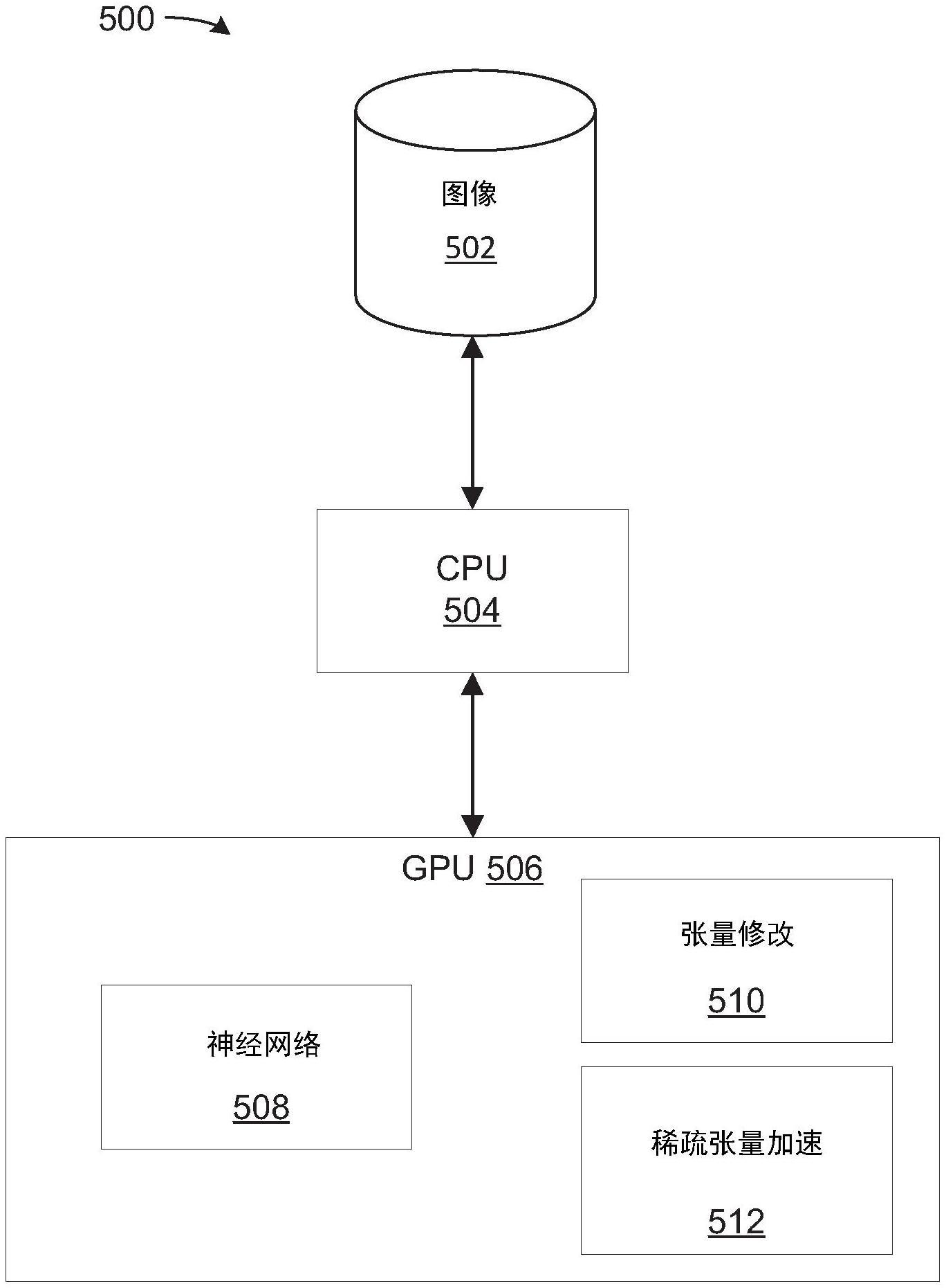 基于处理资源的张量修改的制作方法