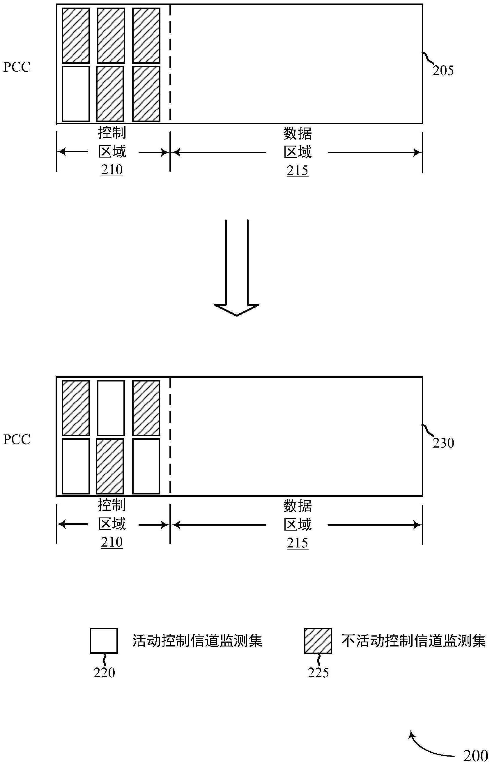 动态控制信道管理的制作方法