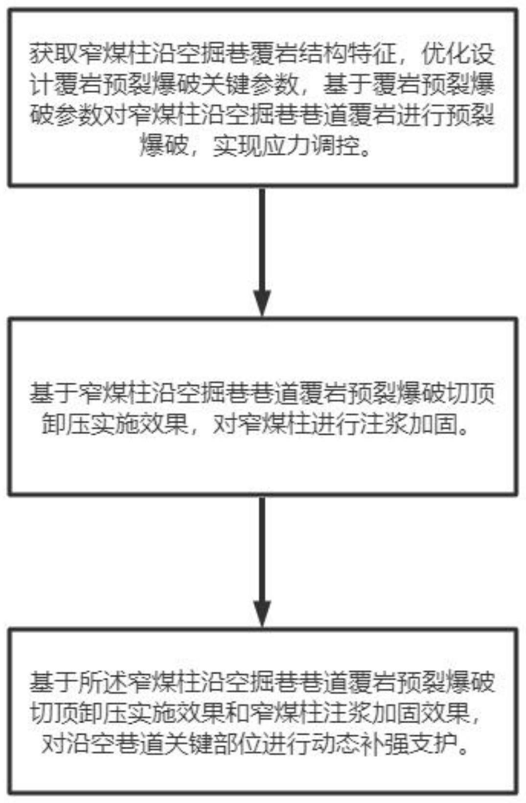 一种适用于窄煤柱沿空掘巷围岩稳定控制方法