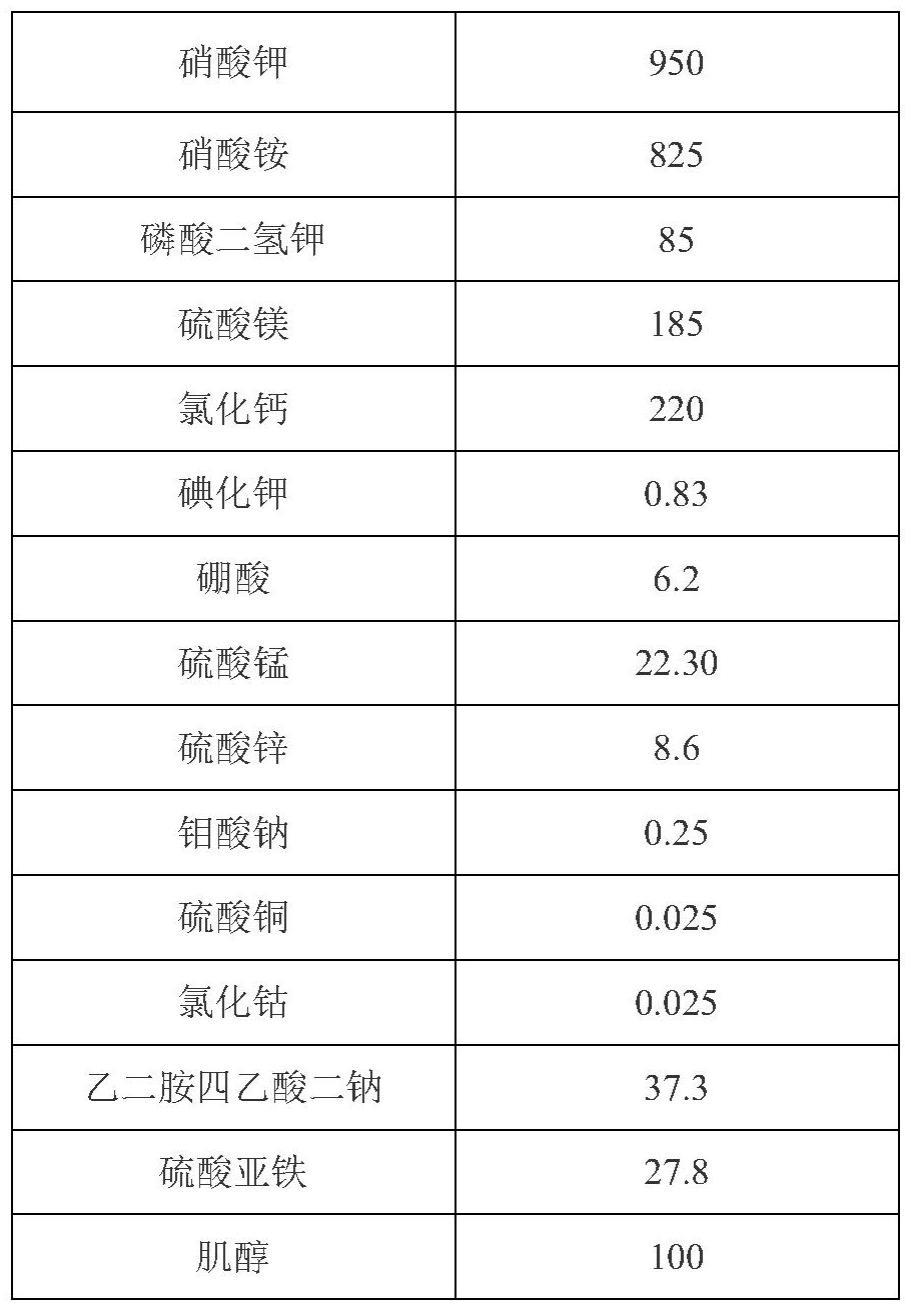 一种促进高pH下蓝莓试管苗优质速生的培养基组合及其制备方法和应用