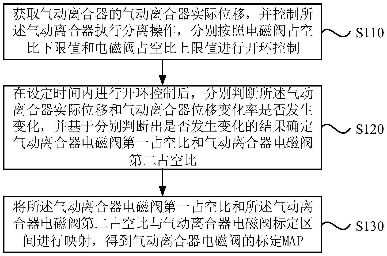 一种气动离合器占空比控制方法、装置、车辆及存储介质与流程