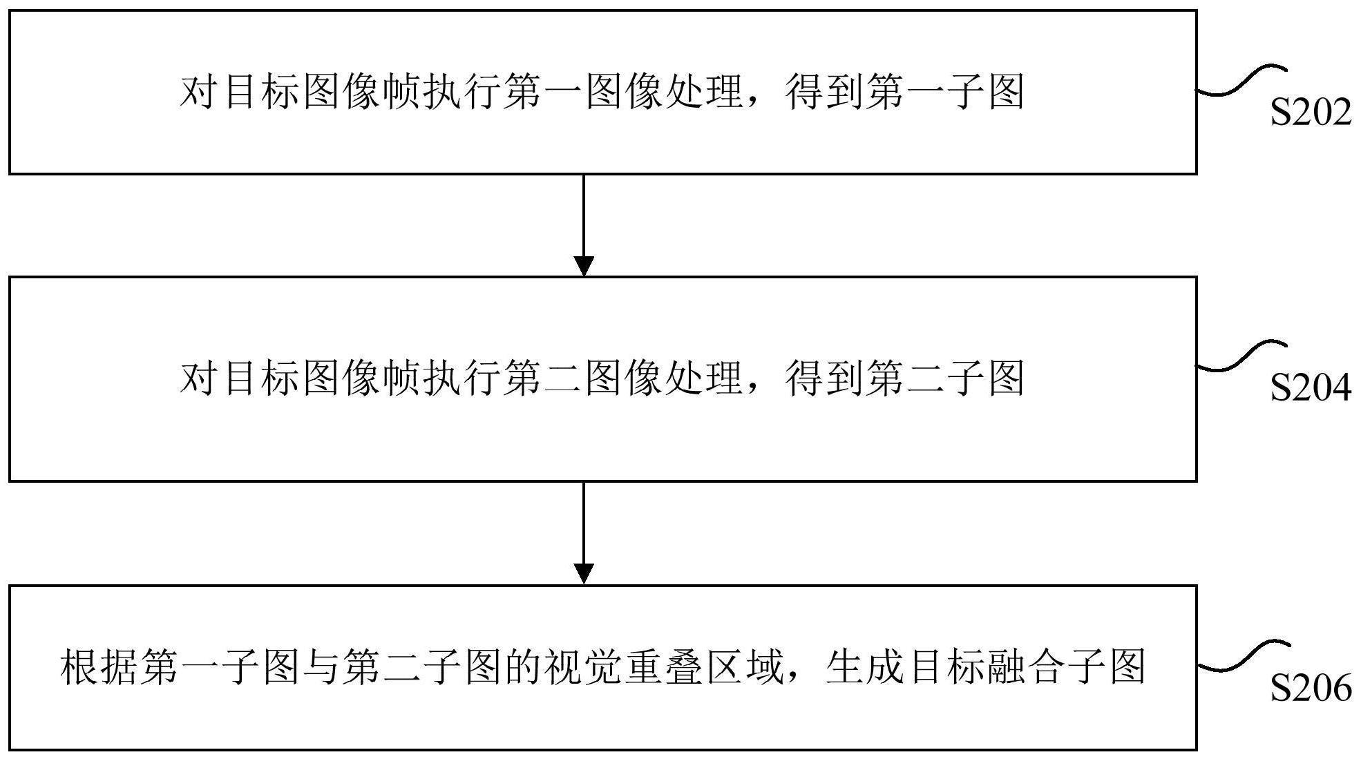 图像处理方法、装置、电子设备及存储介质