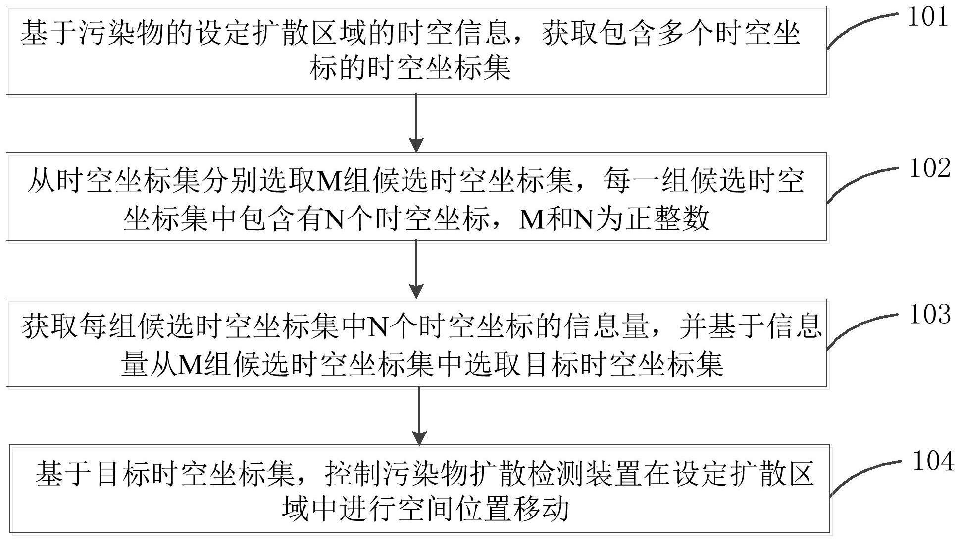 一种污染物检测方法、装置、终端设备及可读存储介质