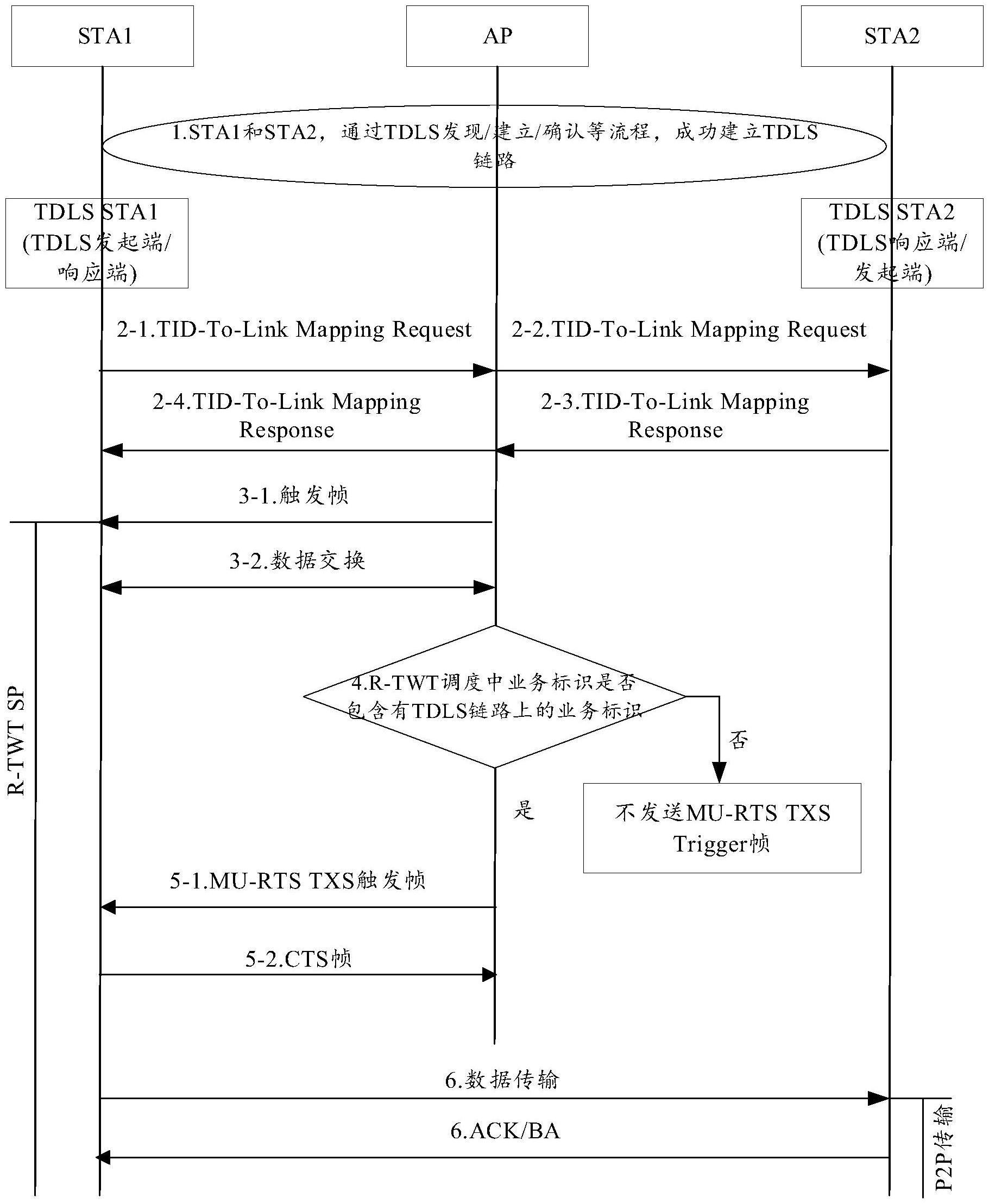 低时延业务传输方法、电子设备及存储介质与流程