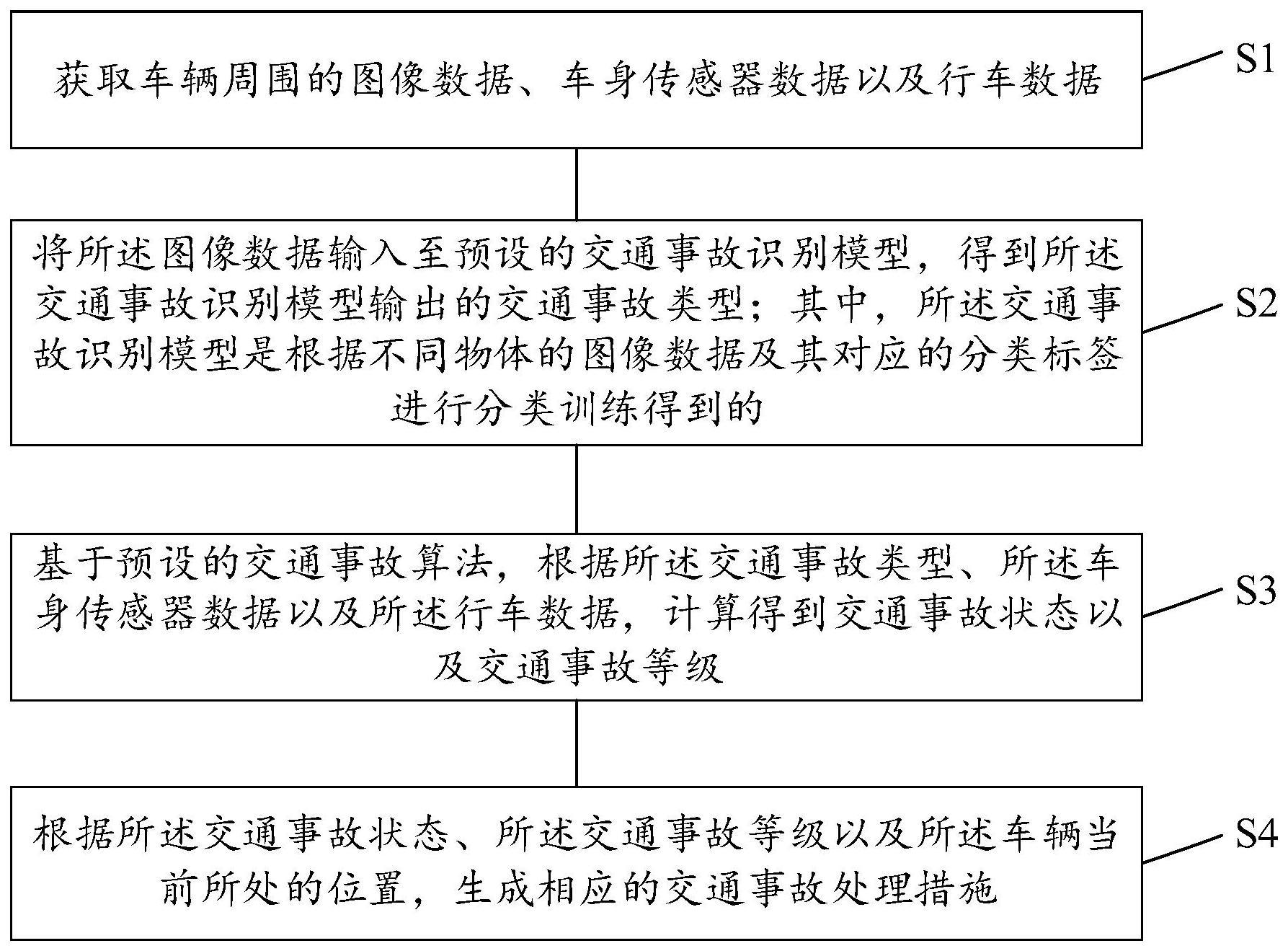 一种基于神经网络的交通事故处理方法、装置及存储介质与流程