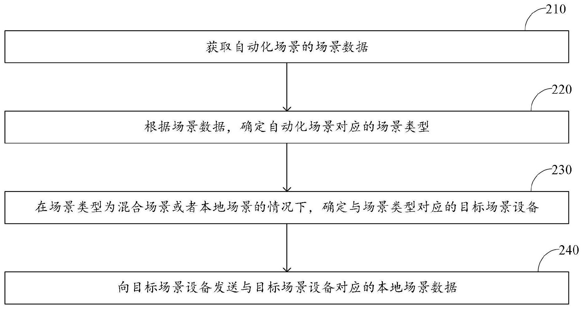 设备控制方法、装置、电子设备及存储介质与流程