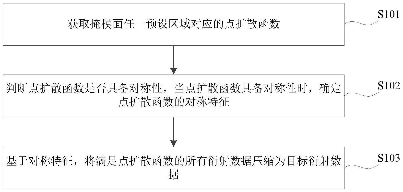 一种数据压缩方法、装置、曝光设备及存储介质与流程