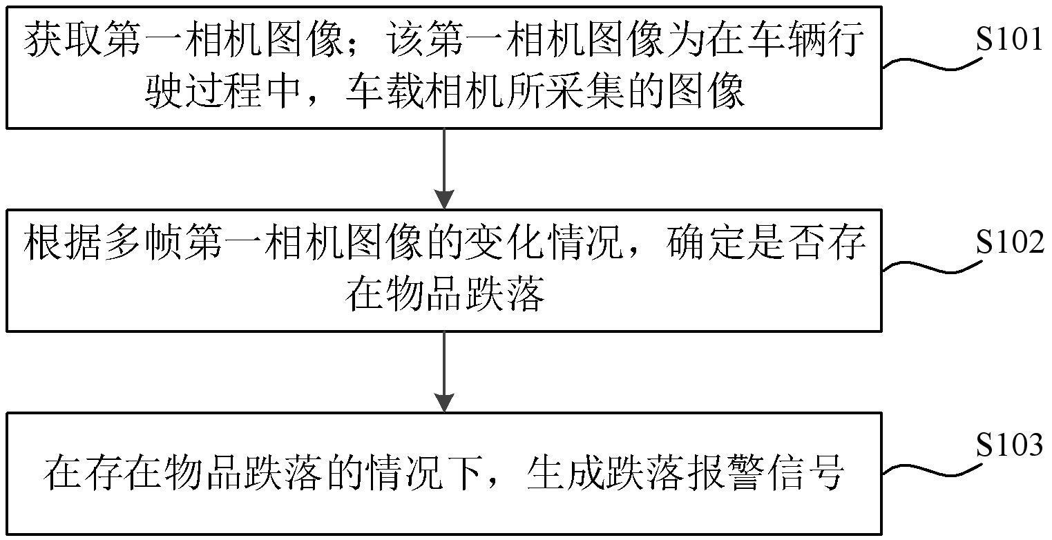 相机图像的处理方法、装置、计算机设备及存储介质与流程