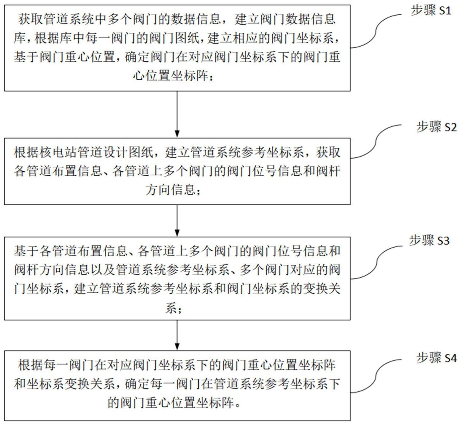 一种核电站管道系统中阀门重心位置计算方法及系统与流程