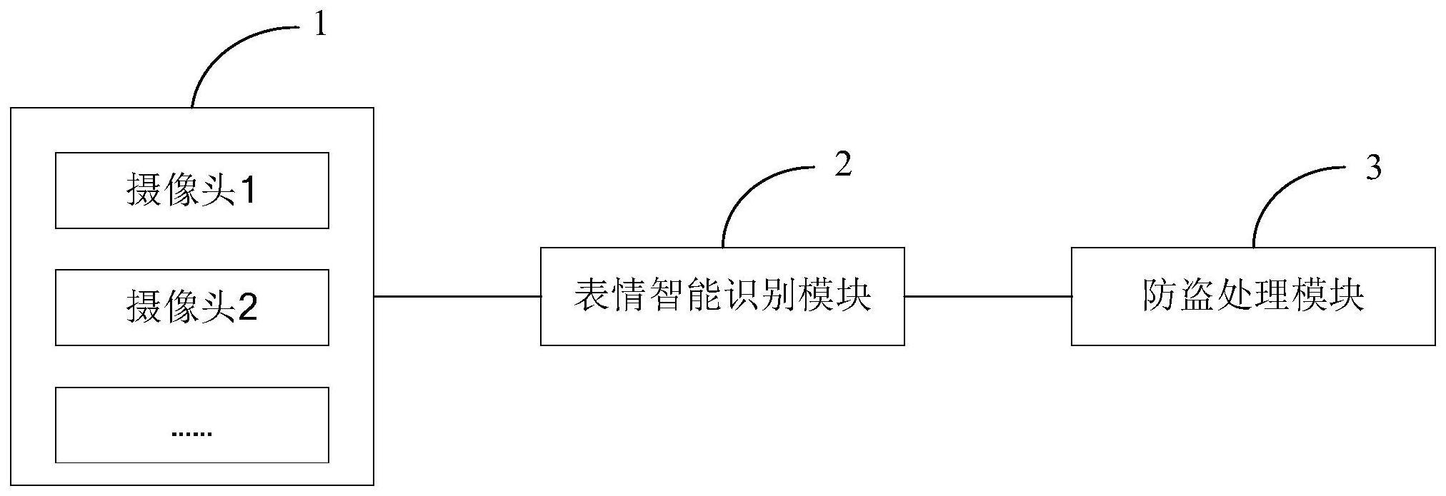 一种基于面部识别的商店防盗系统的制作方法