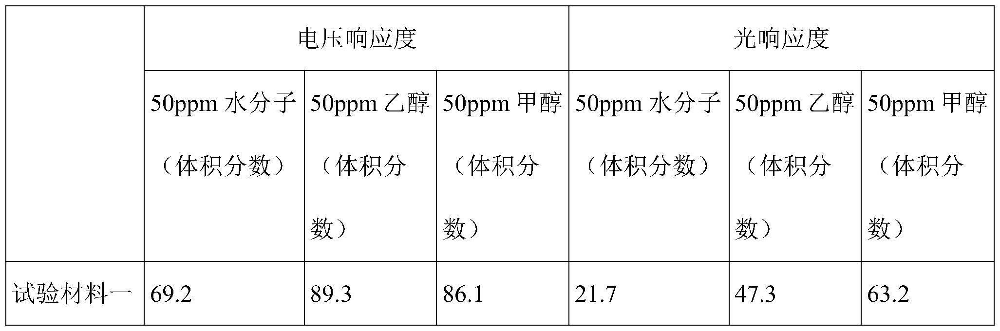 一种半导体气体传感材料及其制备方法与流程