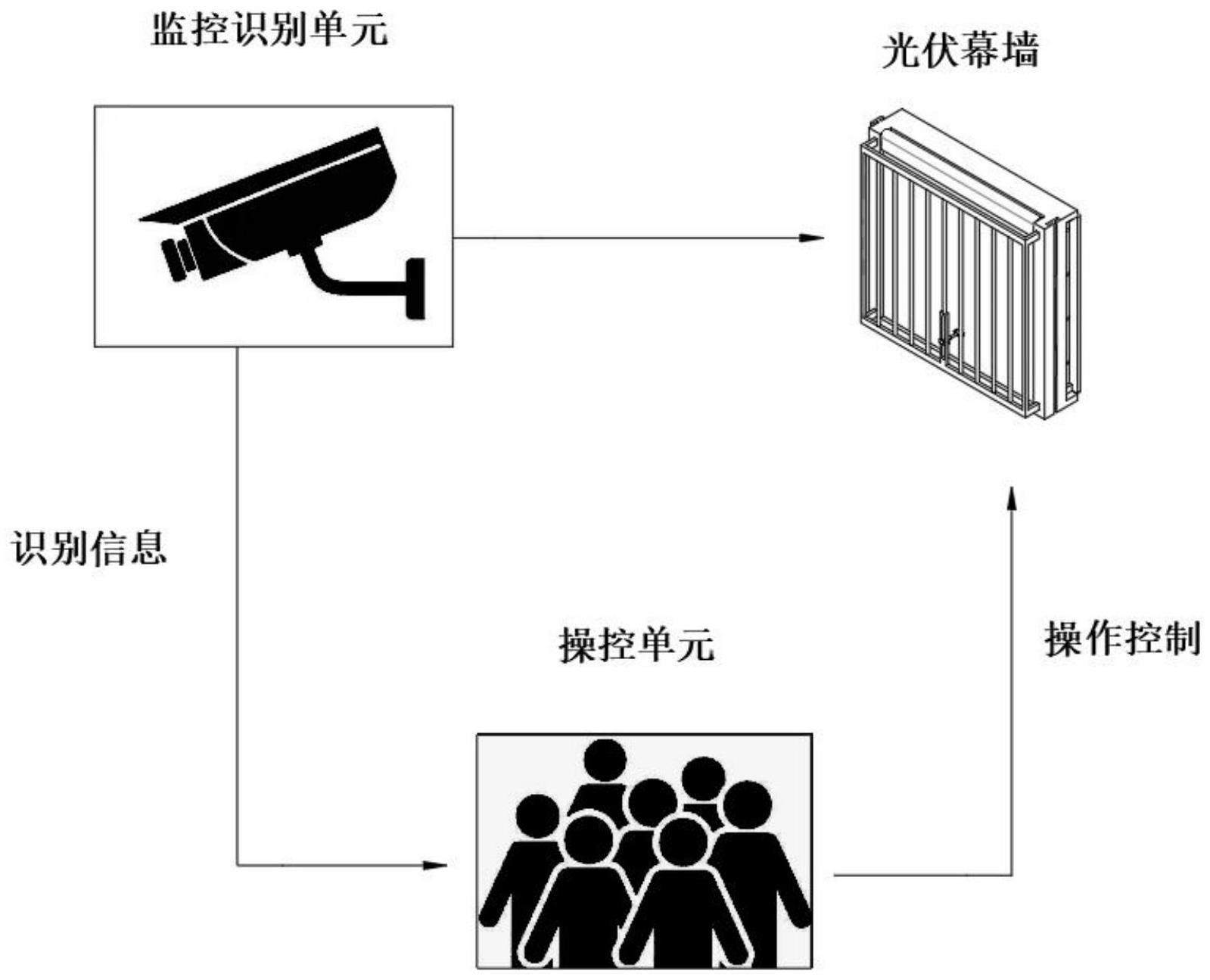 一种光伏幕墙系统的制作方法