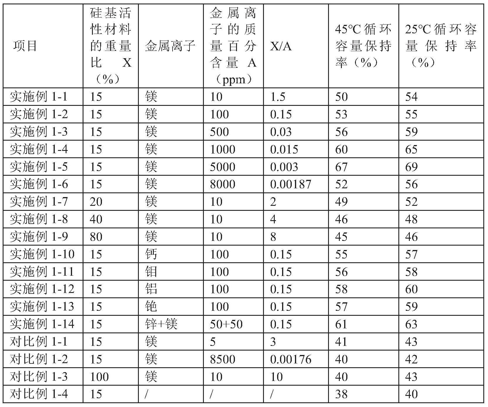 电化学装置及电子装置的制作方法