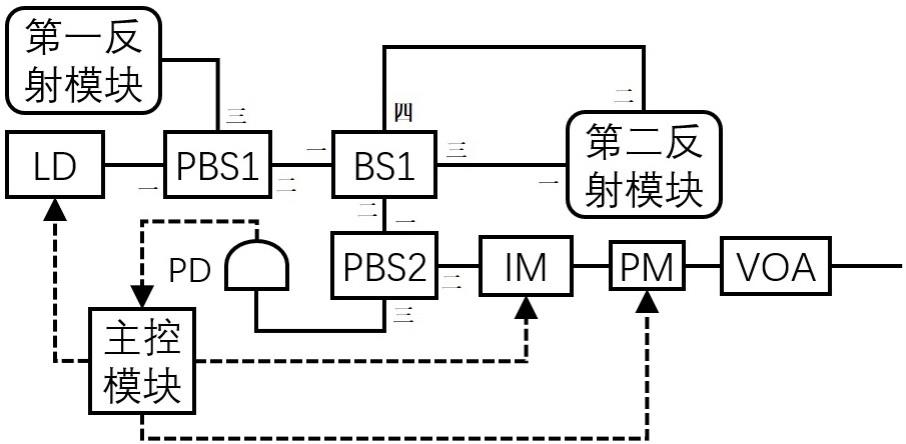 一种基于实时生成量子随机数的量子密钥分发发送端的制作方法