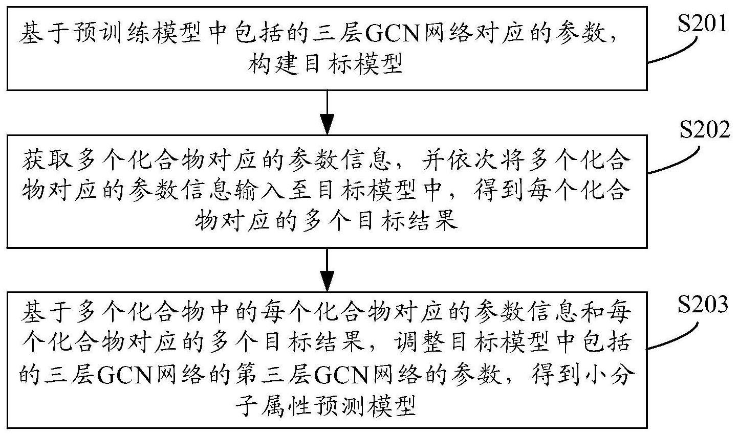 小分子属性预测模型构建方法、装置、设备及存储介质与流程