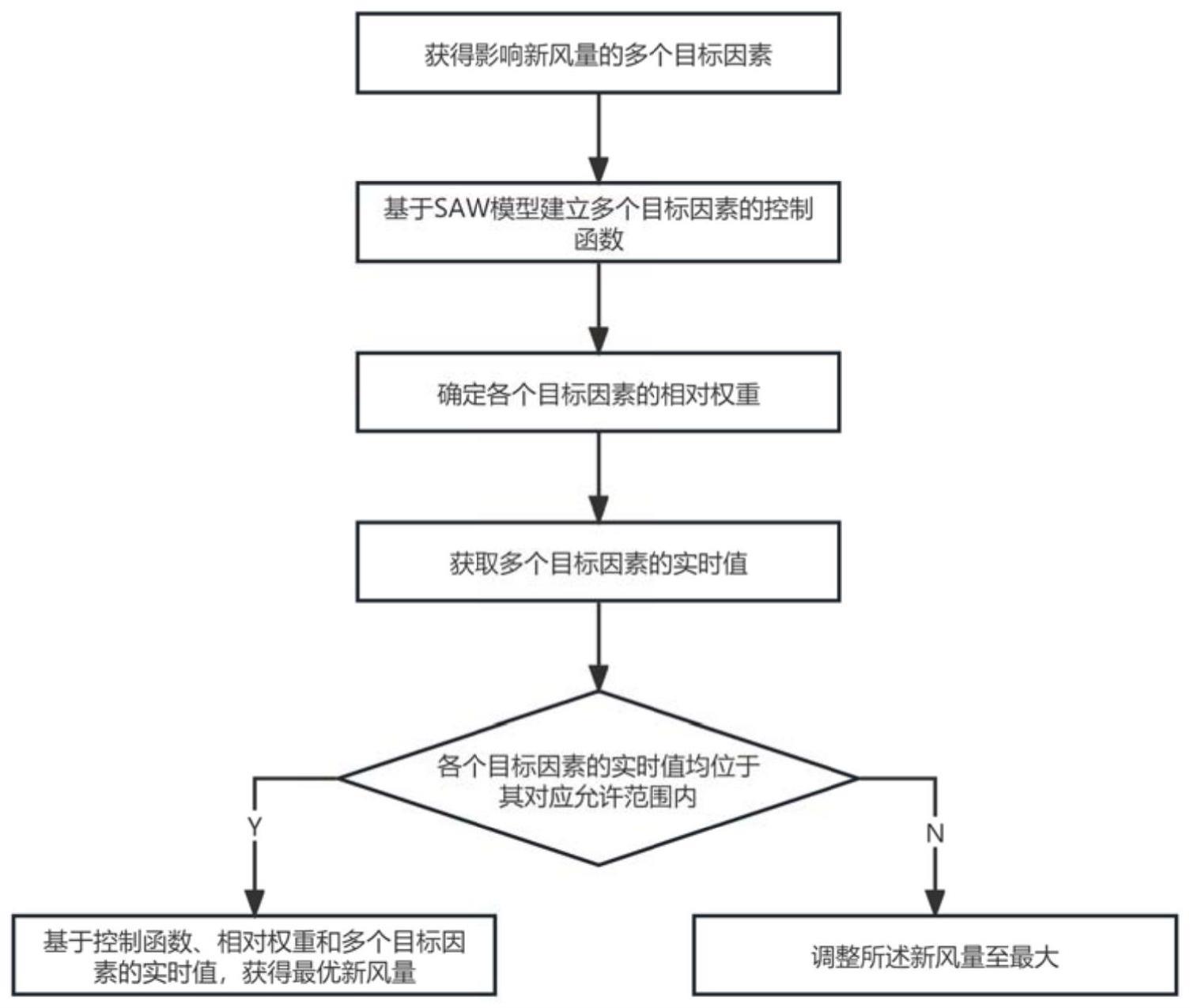 新风系统及其控制方法与流程