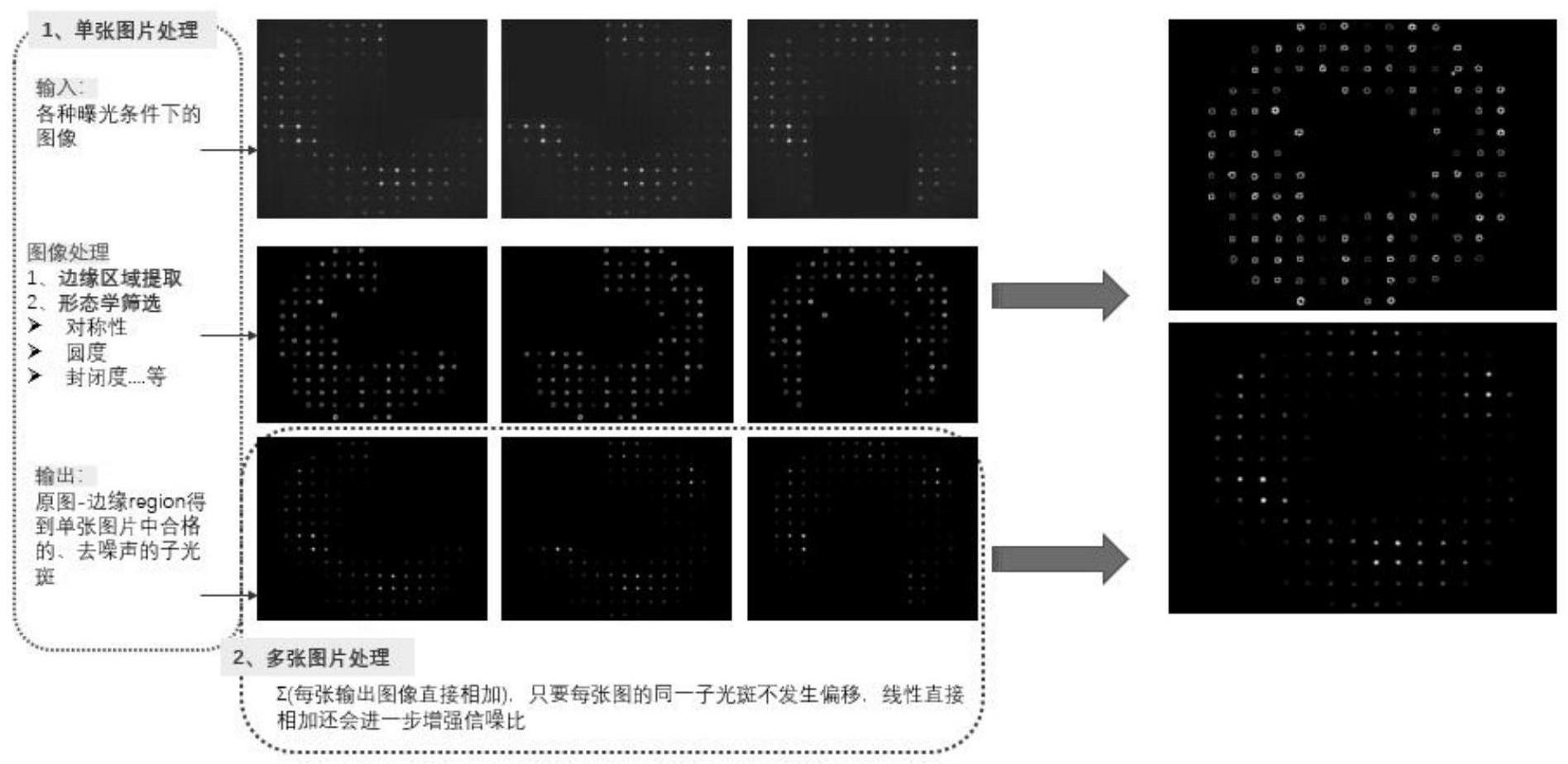 一种基于边缘分割和图像融合的波前探测方法