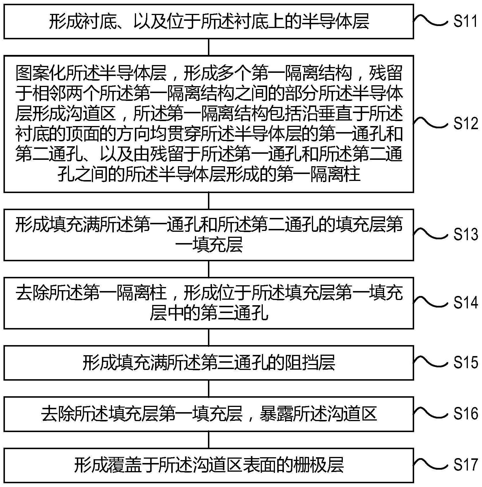 存储器及其形成方法与流程