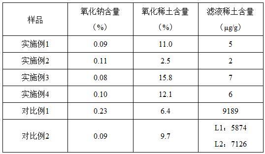 一种催化裂化催化剂的制备方法与流程