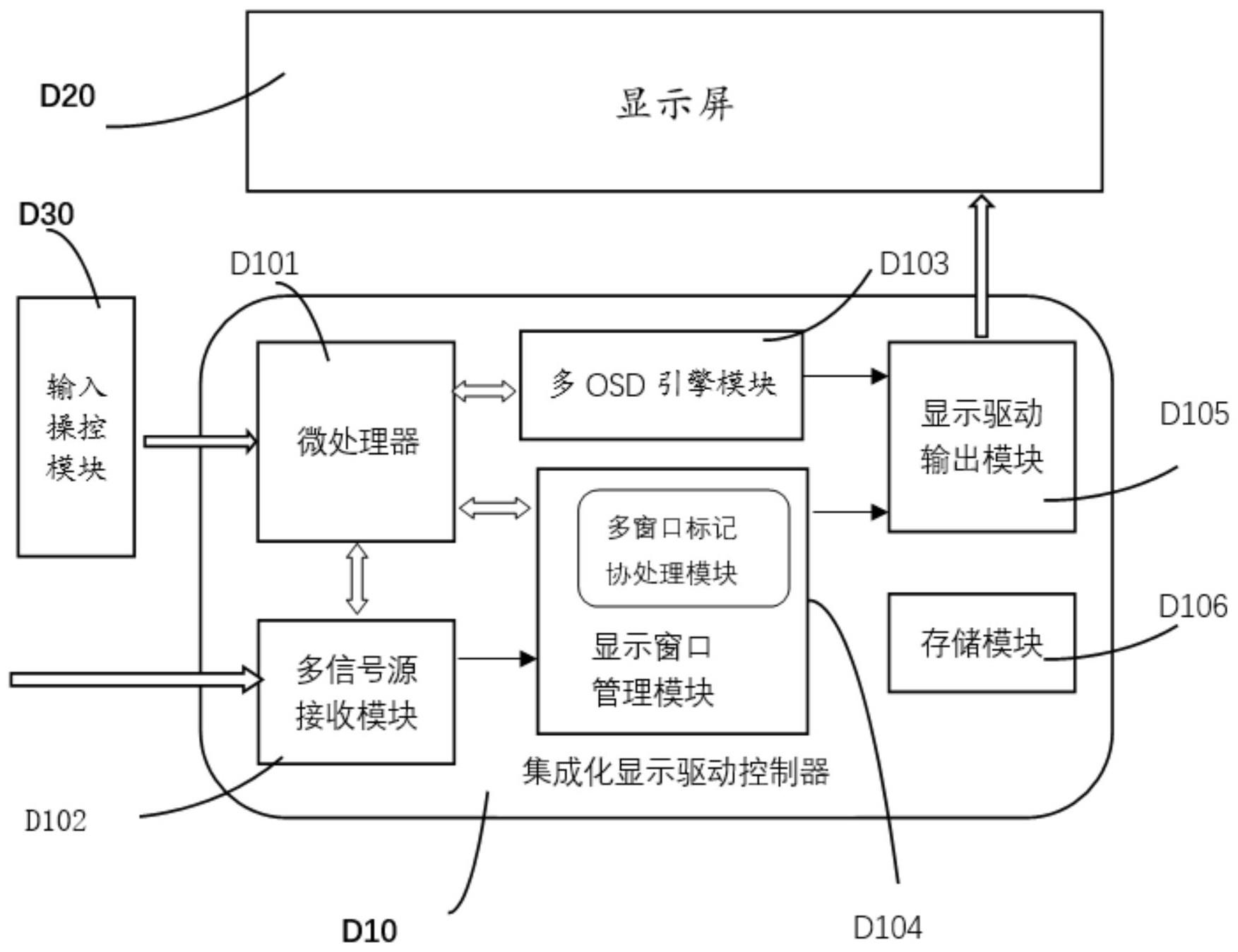 一种多窗口显示器的操控方法及系统与流程