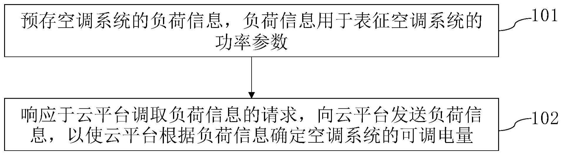 可调电量的确定方法及系统、电子设备、存储介质与流程