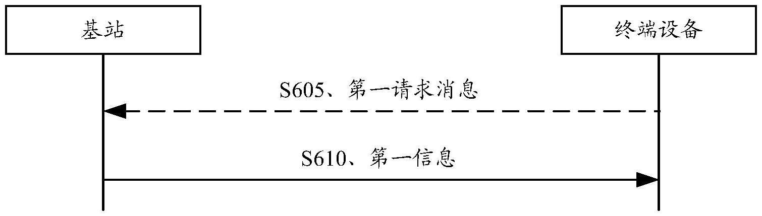 无线通信的方法和装置与流程