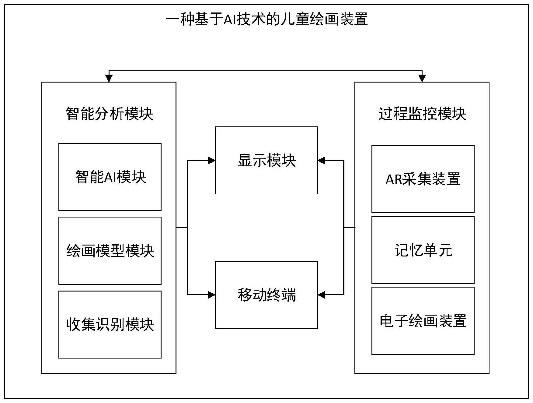 一种基于AI技术的儿童绘画装置